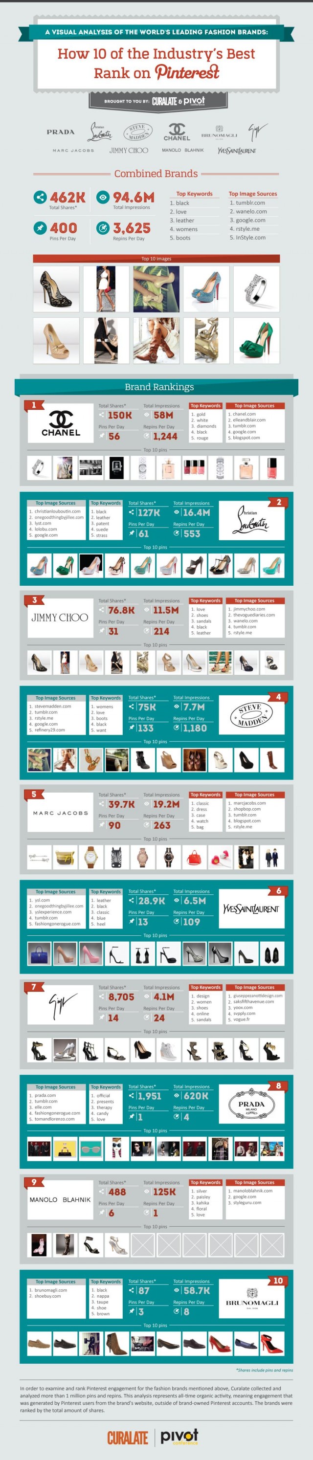 fashion-pinterest-infographic-640x2986